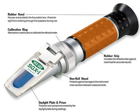 how to use vee gee refractometer|vee gee btx 1.